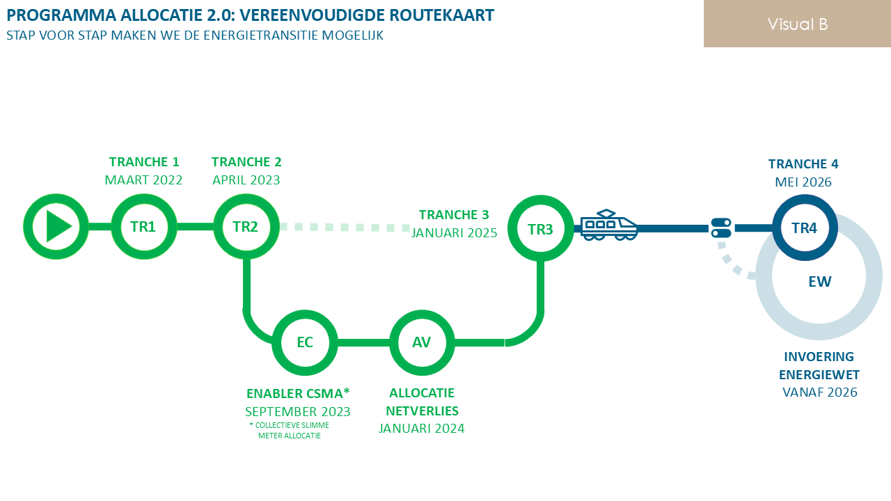 Ik ben een afbeelding