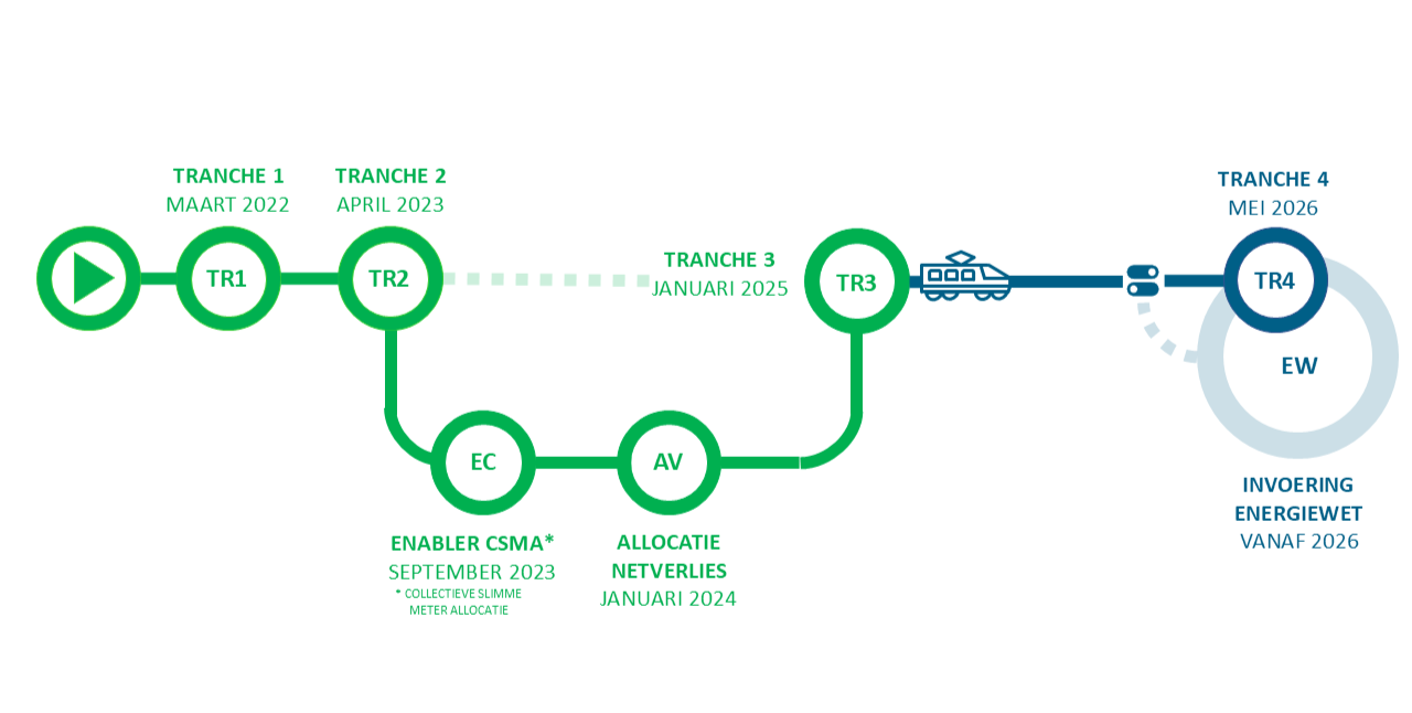 Ik ben een afbeelding