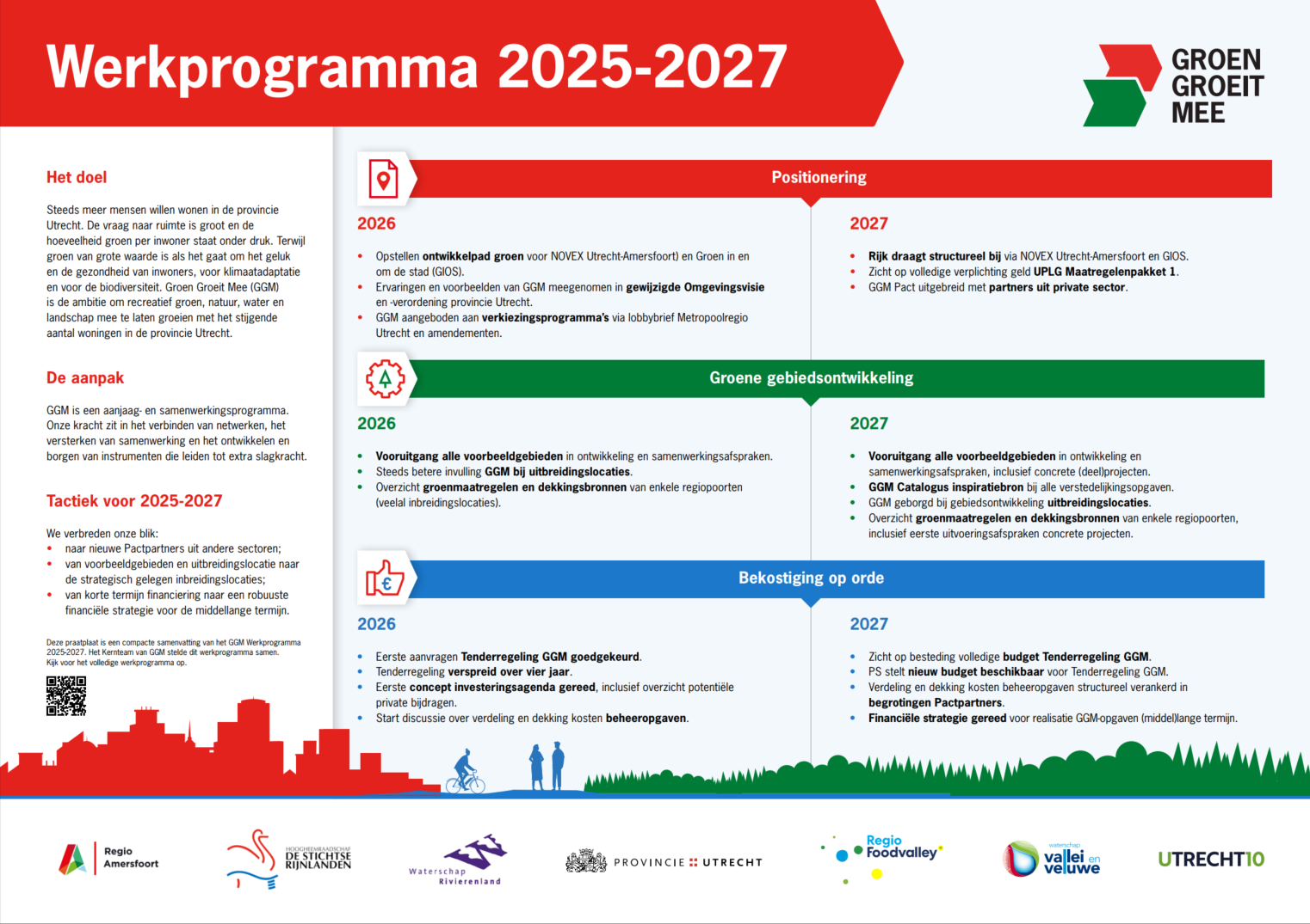 Klik op de link om de praatplaat van het Werkprogramma 2025-2027 te bekijken