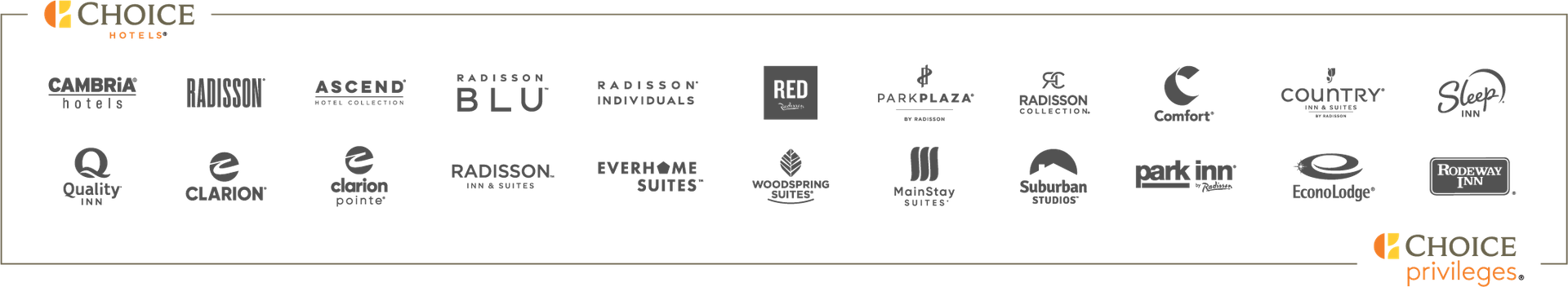 Choice Hotels Brands