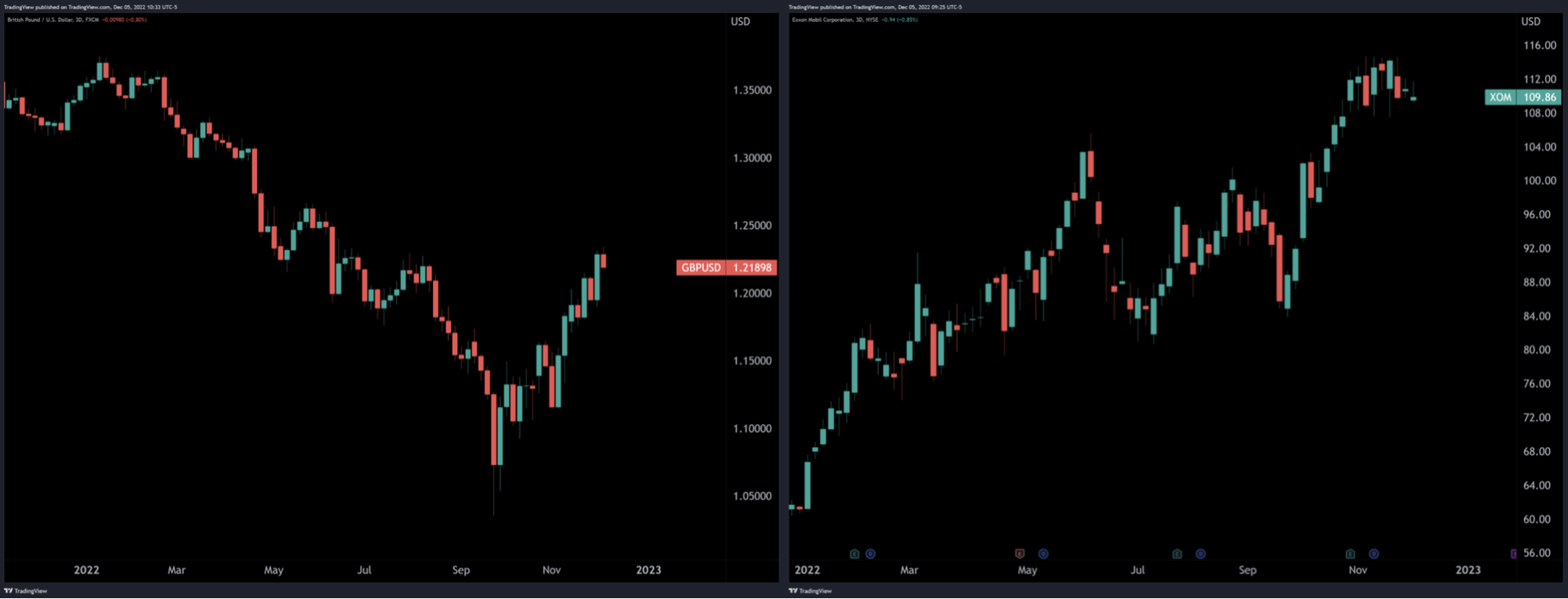 Investopedia Academy Strategic Steps 2022’s most interesting trades to remember. Milled