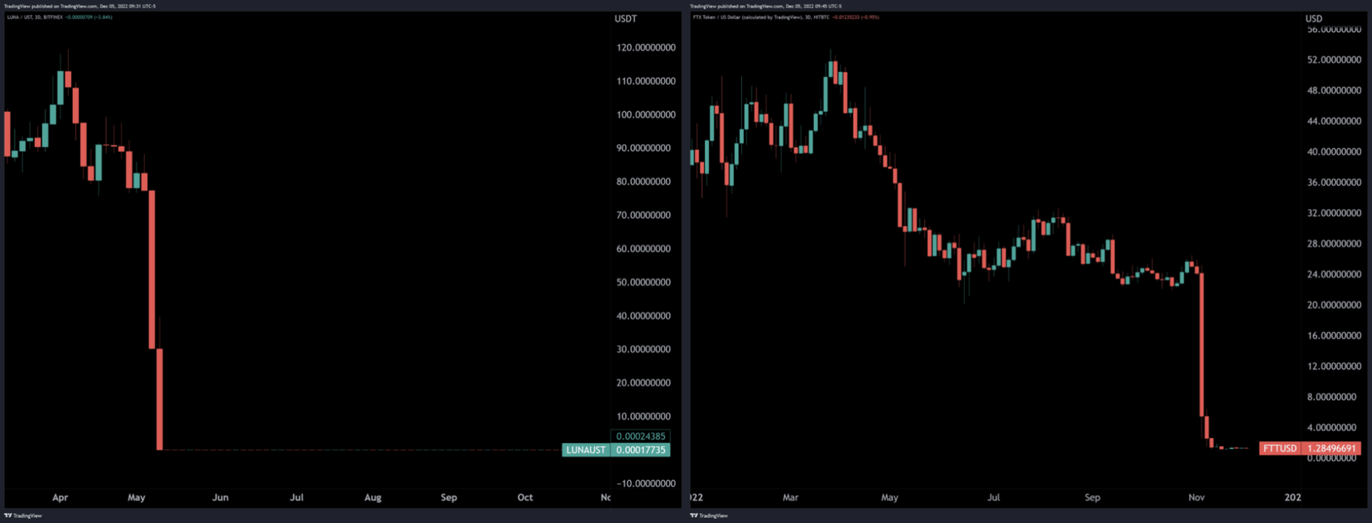 Investopedia Academy Strategic Steps 2022’s most interesting trades to remember. Milled