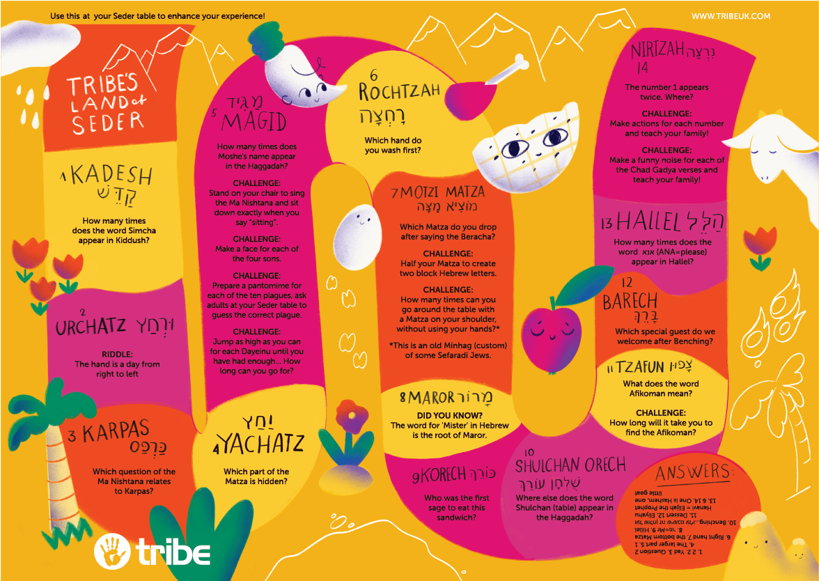 Tribe Pesach mailout