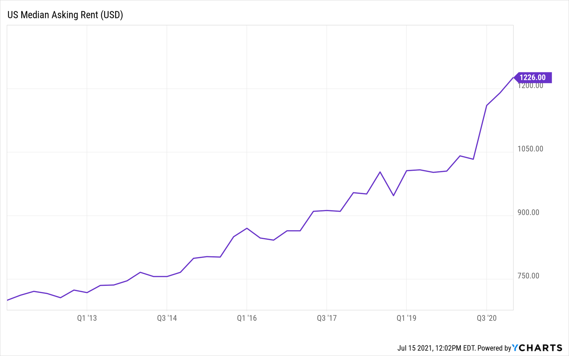 Summer Housing Market Image for July 2021
