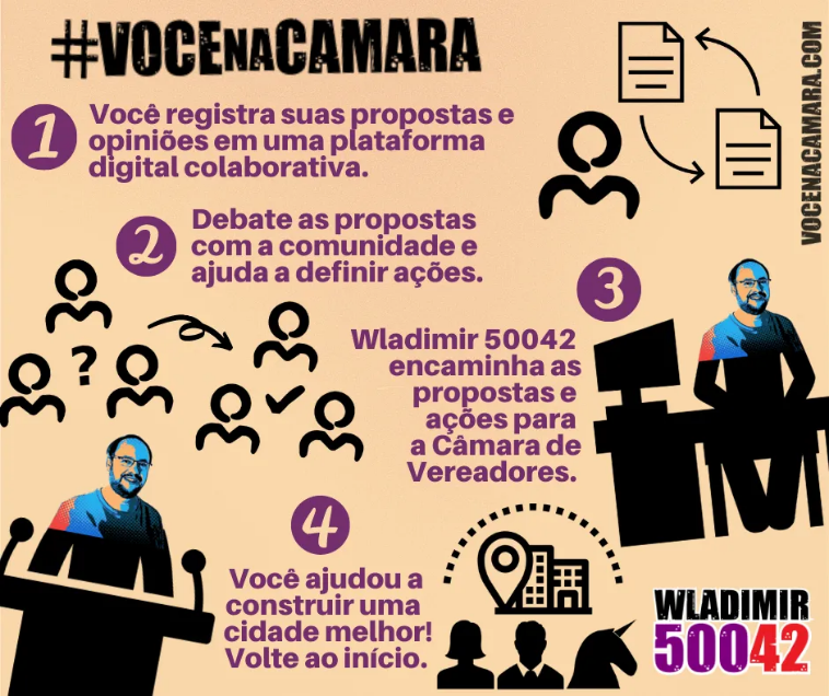 www.vocenacamara.com
