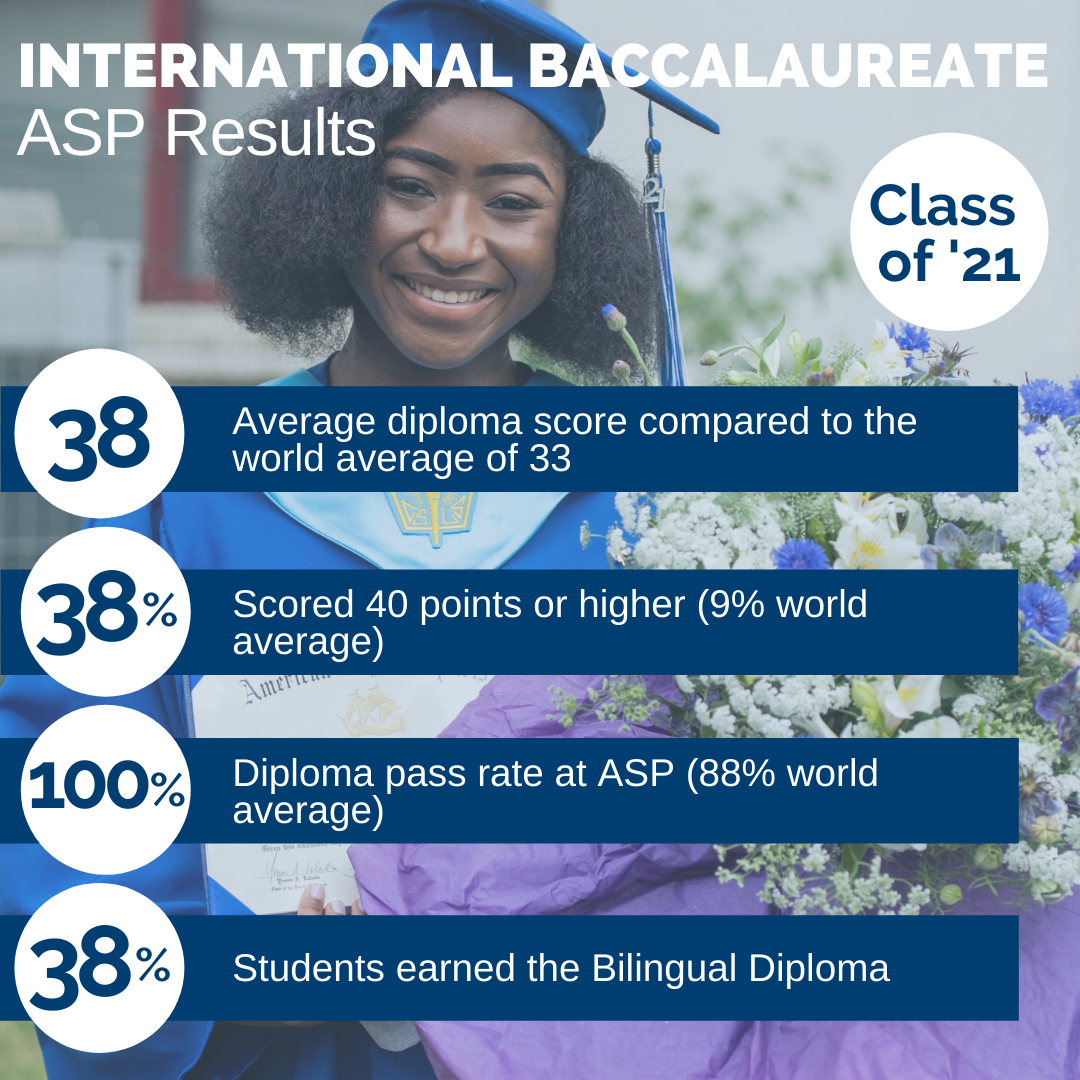 IB results for the Class of 2021