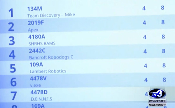 VEX World Championships Score