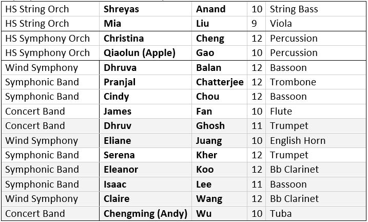 2023 California All-State Ensemble Members