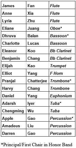 County Honor Band list