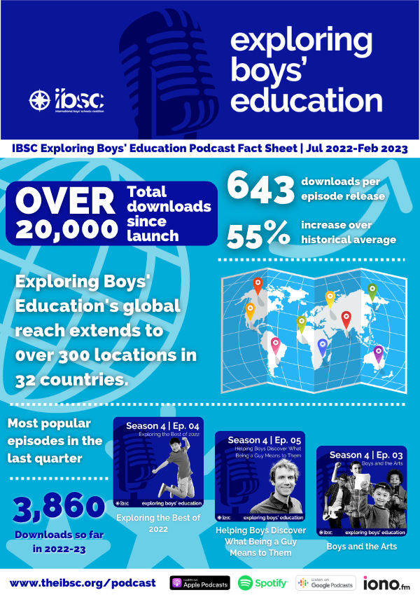IBSC Exploring Boys' Education Podcast