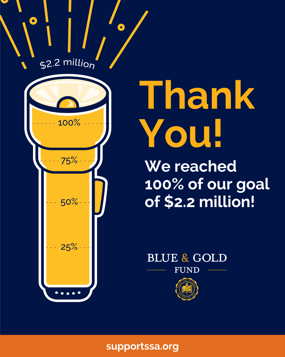 Blue & Gold Fund