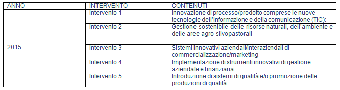 coaching-2015