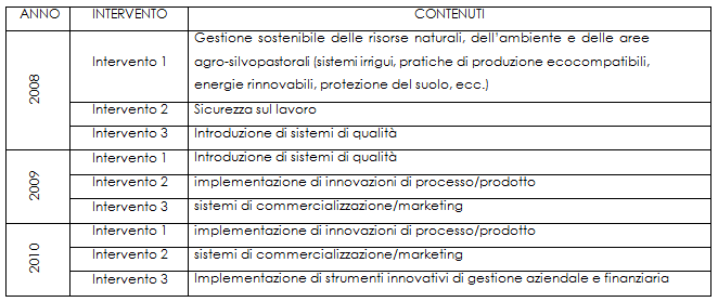 tutoraggio-2008-2010