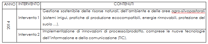 tutoraggio-2014