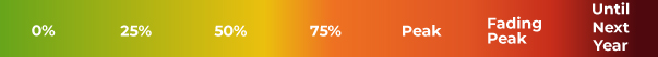 Fall Color Report Gradient Key