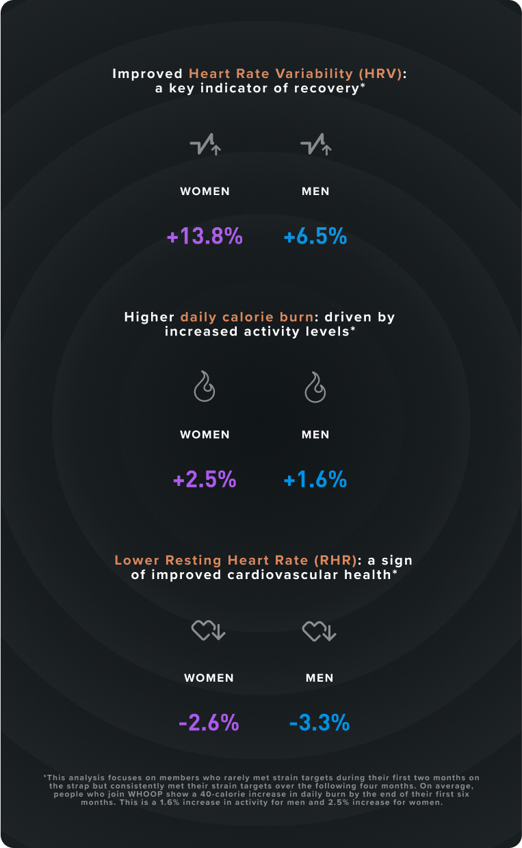 Discover real member data