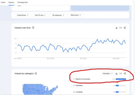 DC Internet Searches For ''Criminal Defense Lawyer'' & ''RICO Law'' Erupt As DOGE Drains Swamp