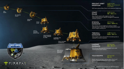 Texas Company Lands On Moon In ''First Successful Commercial Landing''