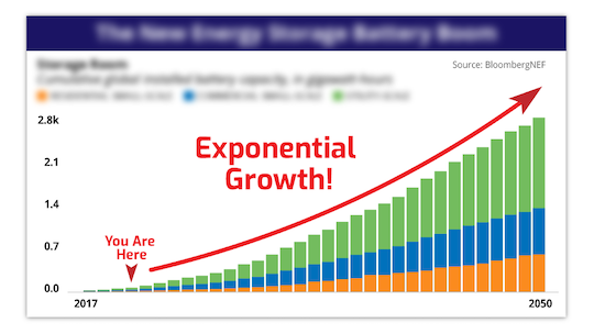 Exponential growth