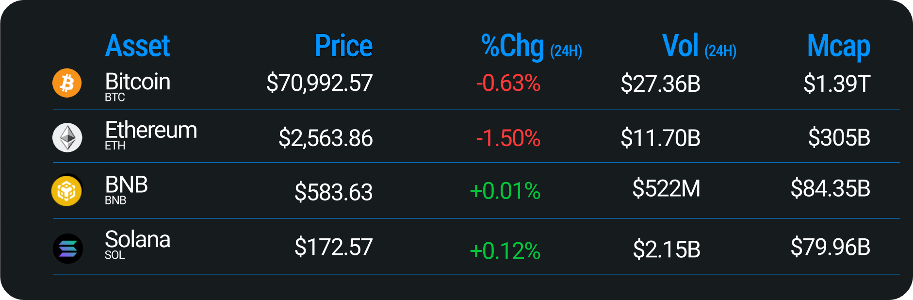 $175 Shy from BTC All-Time Highs, A Month of Unusual Fundraising | Messari