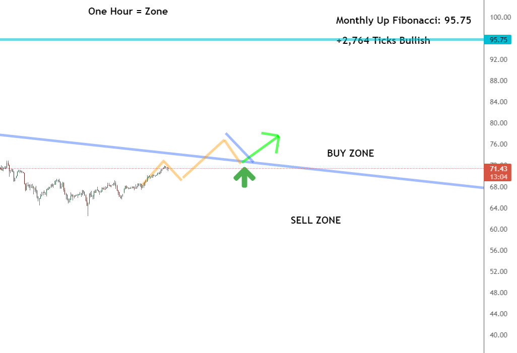 Daily timeframe Daily timeframe