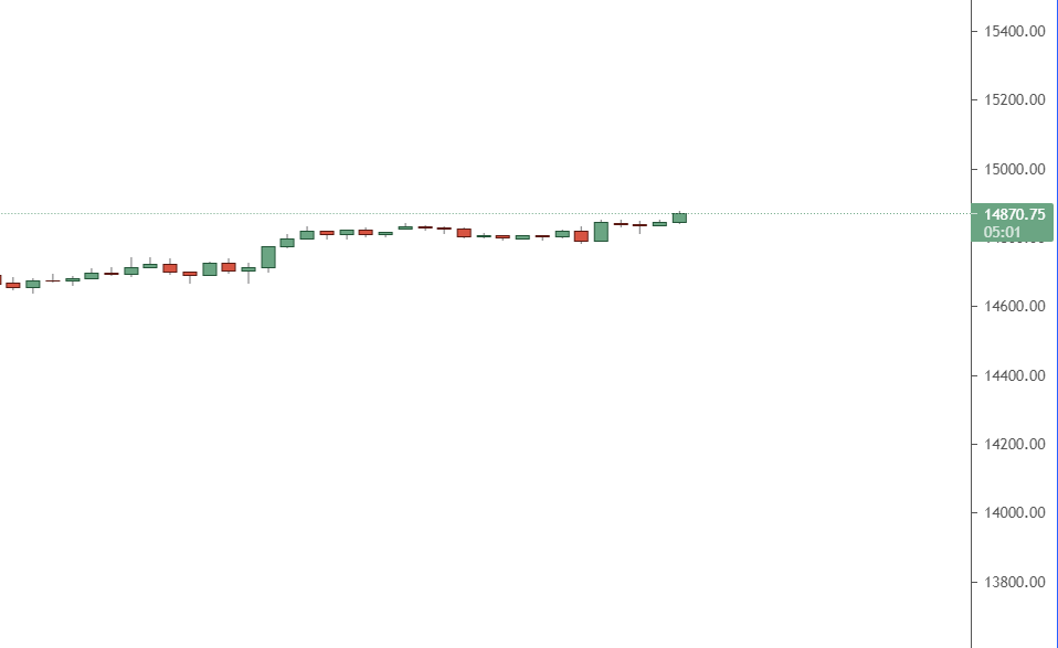 Chart the channel