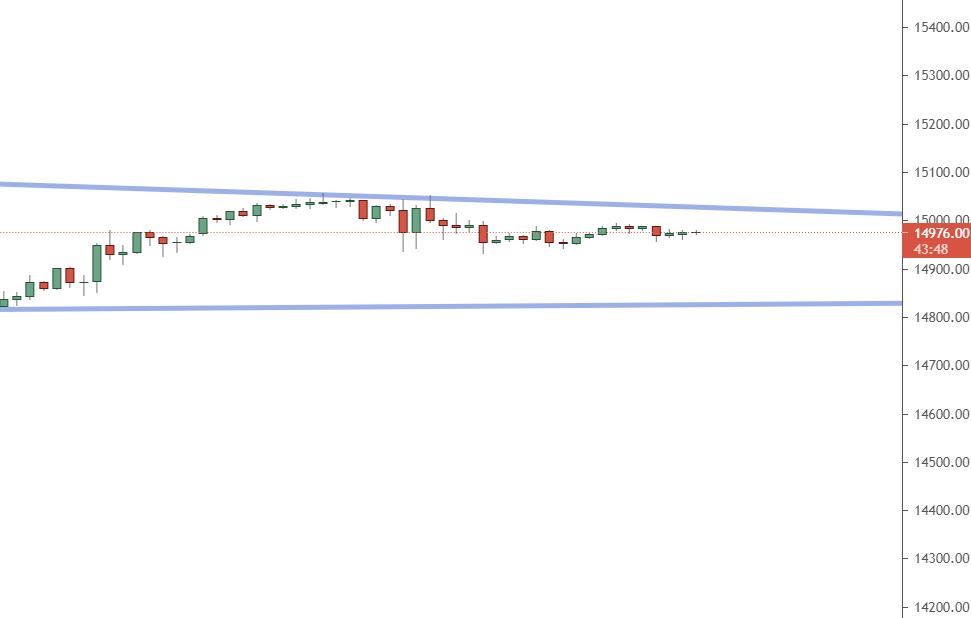 One-hour timeframe One-hour timeframe