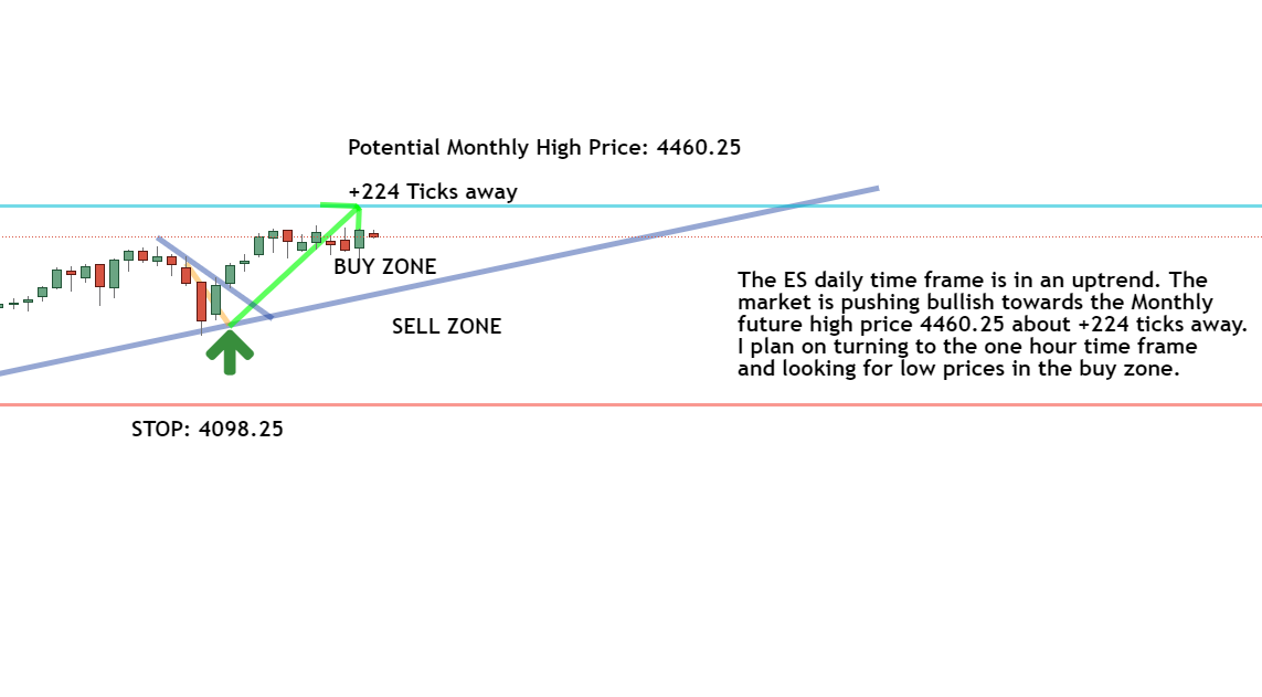 Daily timeframe Daily timeframe