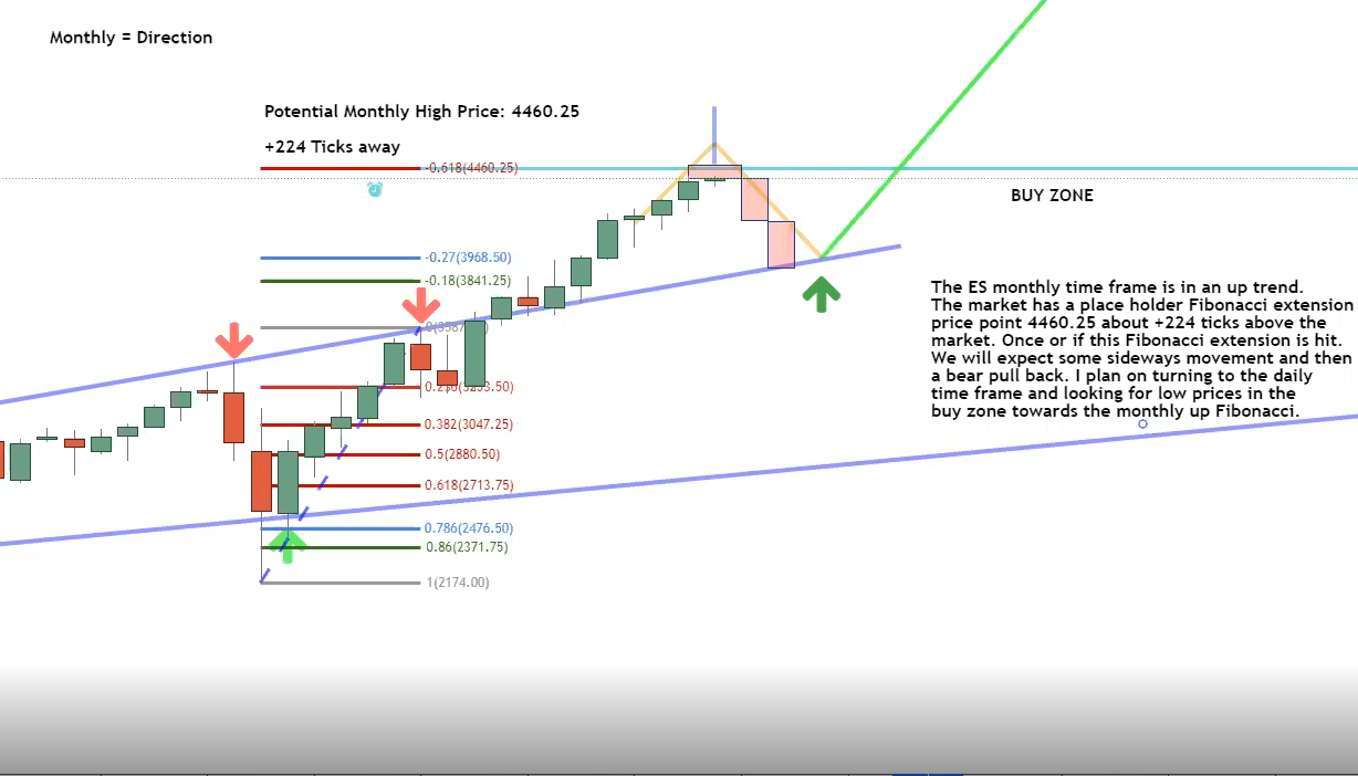 One-hour timeframe One-hour timeframe