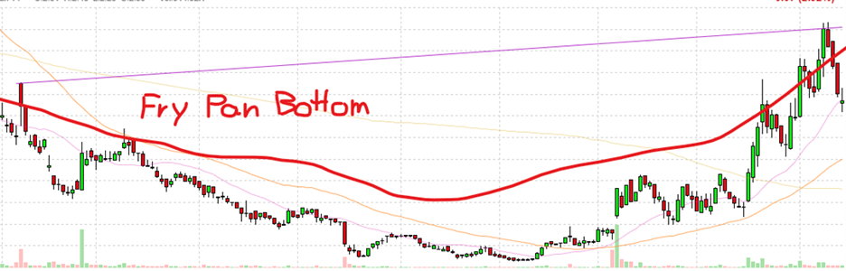 Microcap stock chart