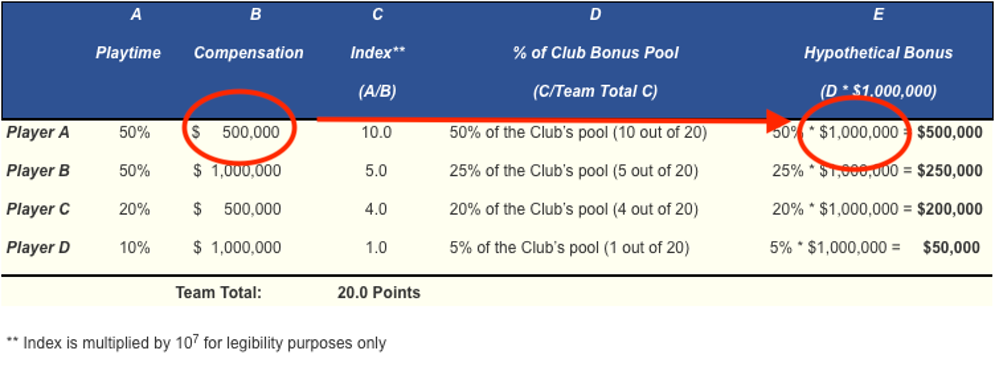 AFC draft guides, plus a primer on the NFL’s performance based bonus ...