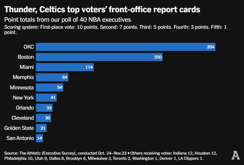 Front%20Office%20Survey%20Results%20%282%29