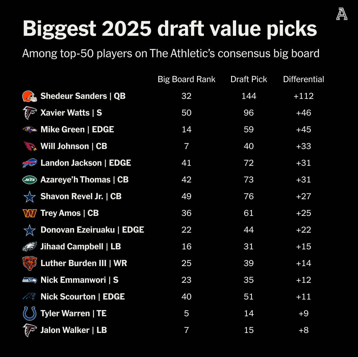 scoop%20chart