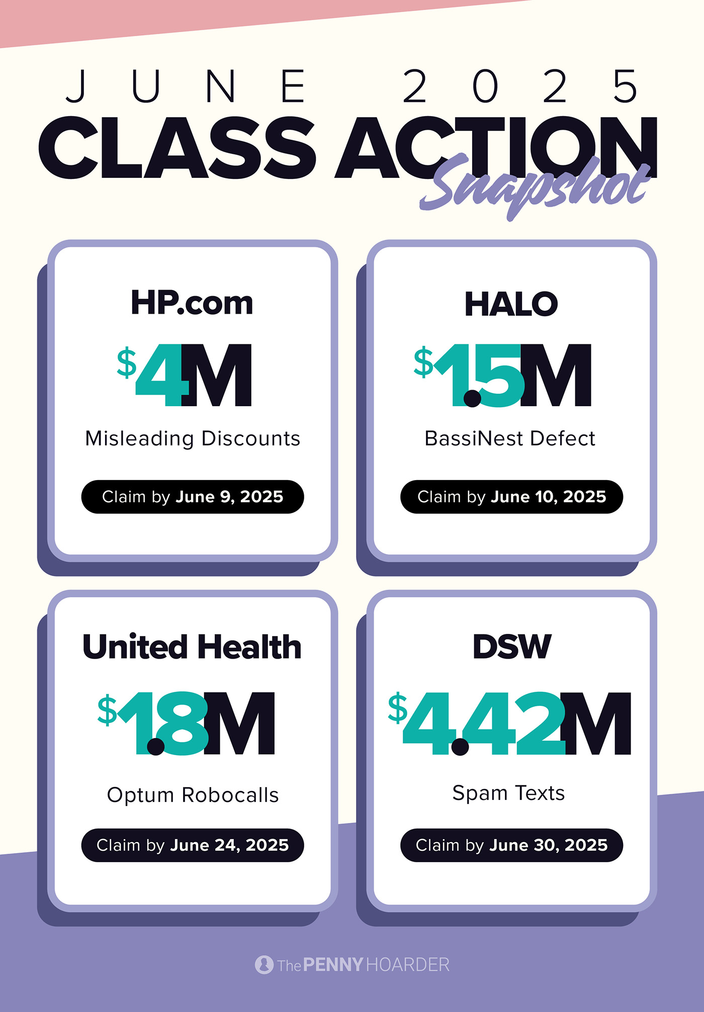 June 2025 class action settlement snapshot