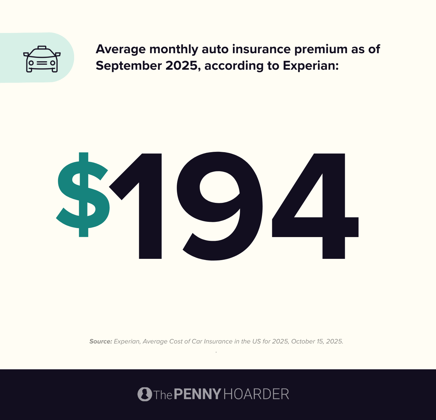 Data about average monthly auto insurance premium