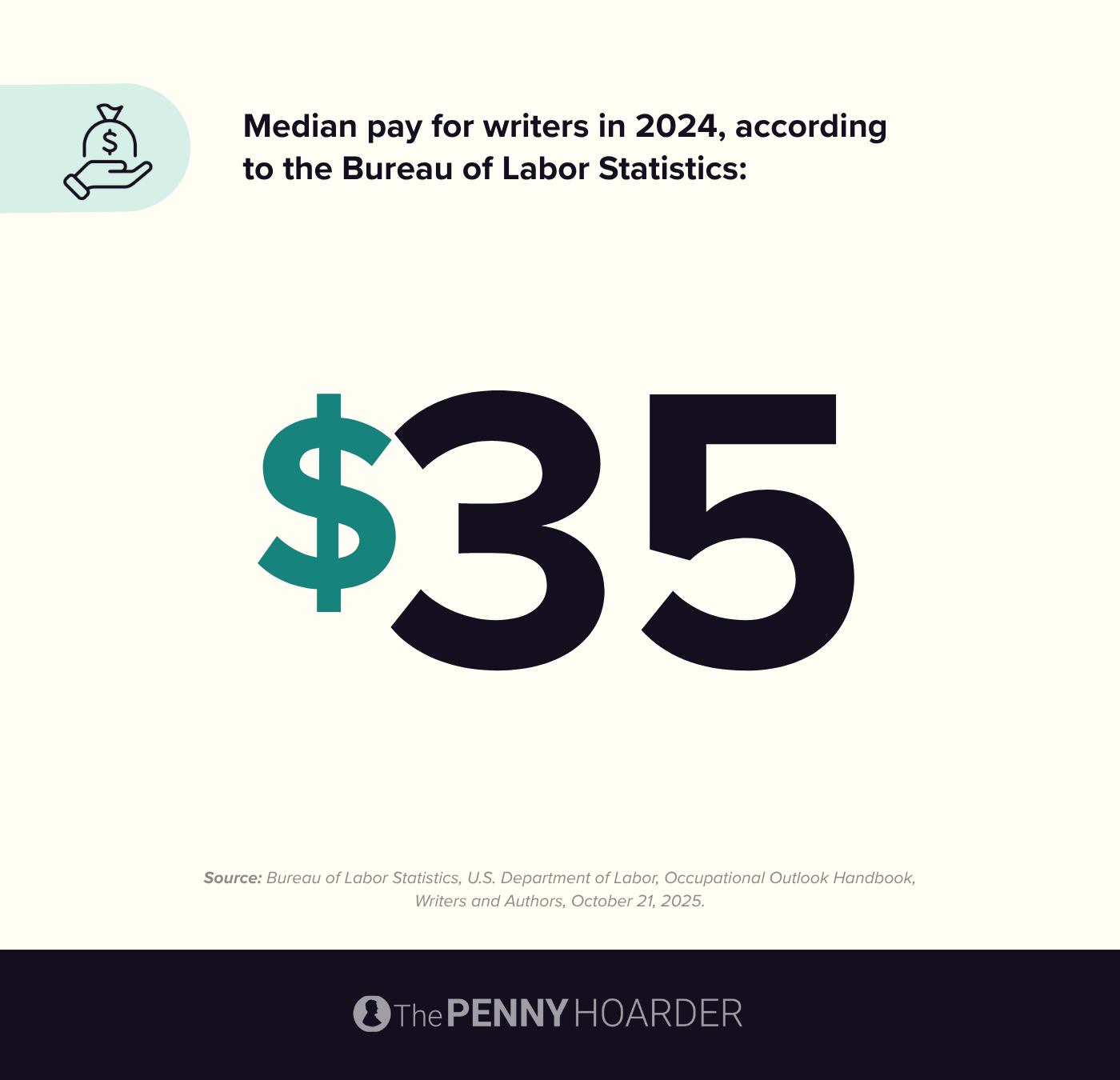 data on pay for writers