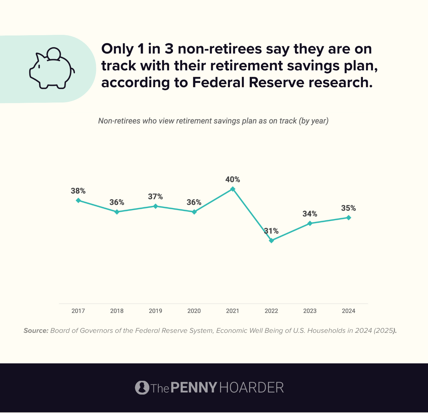 data summarizing Americans' retirement funds preparedness