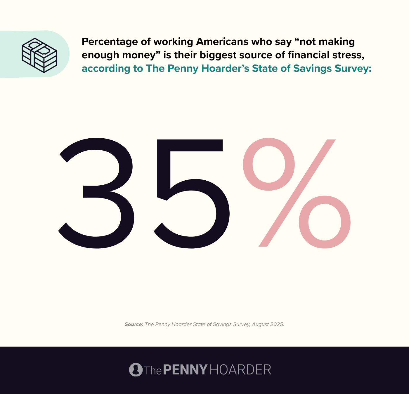 data on Americans' financial stress