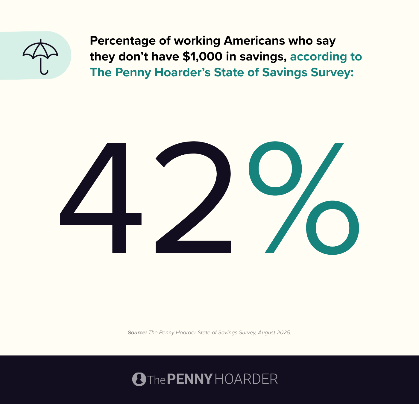 data about savings in the US