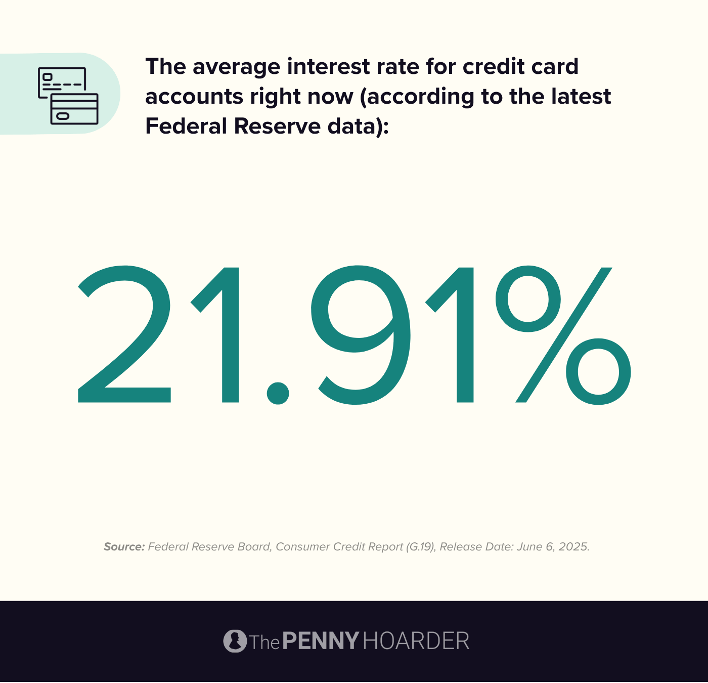 data showing average credit card interest rate for June 2025