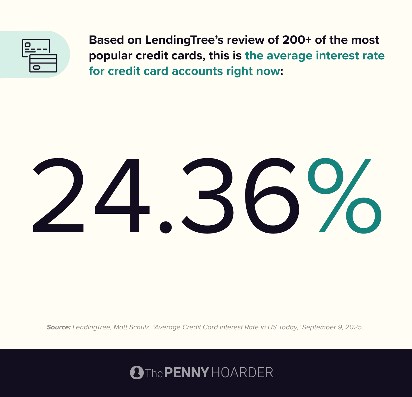 data about credit card interest rates