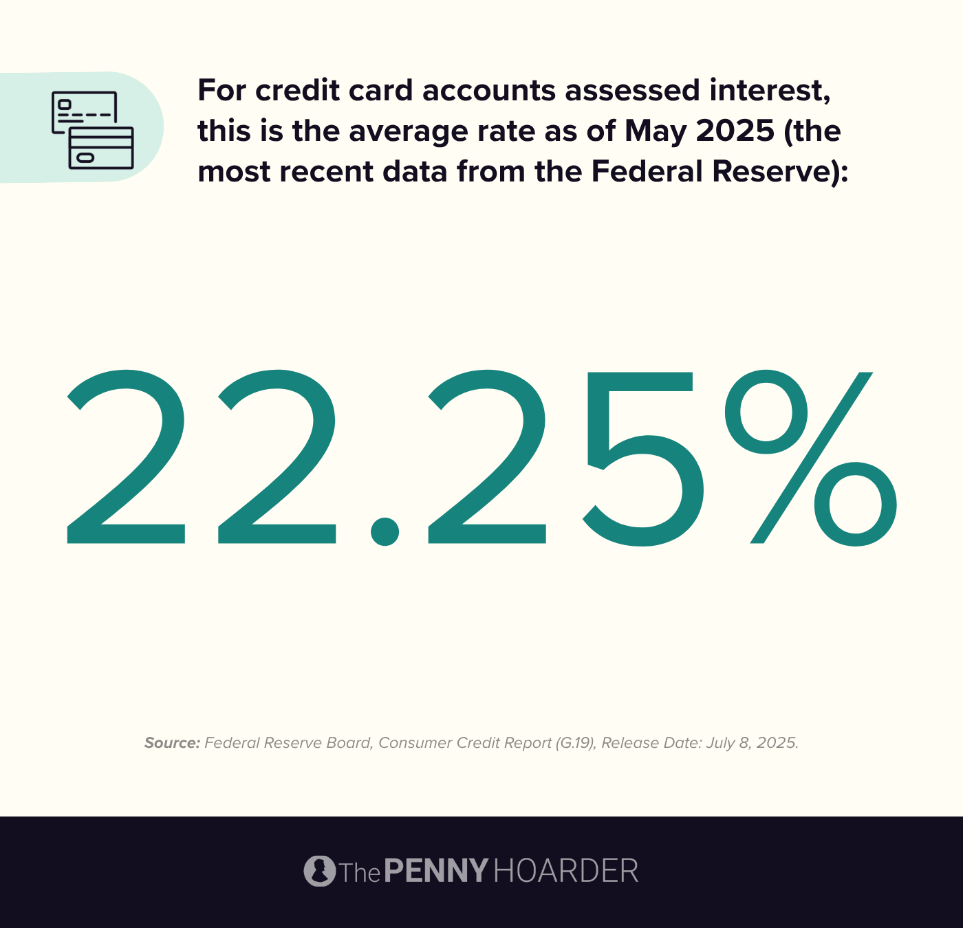 data summarizing average American credit card interest rate
