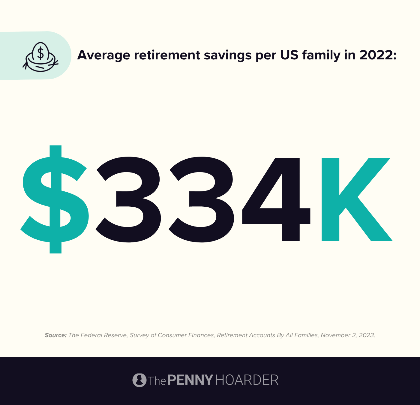 data about retirement savings in the US
