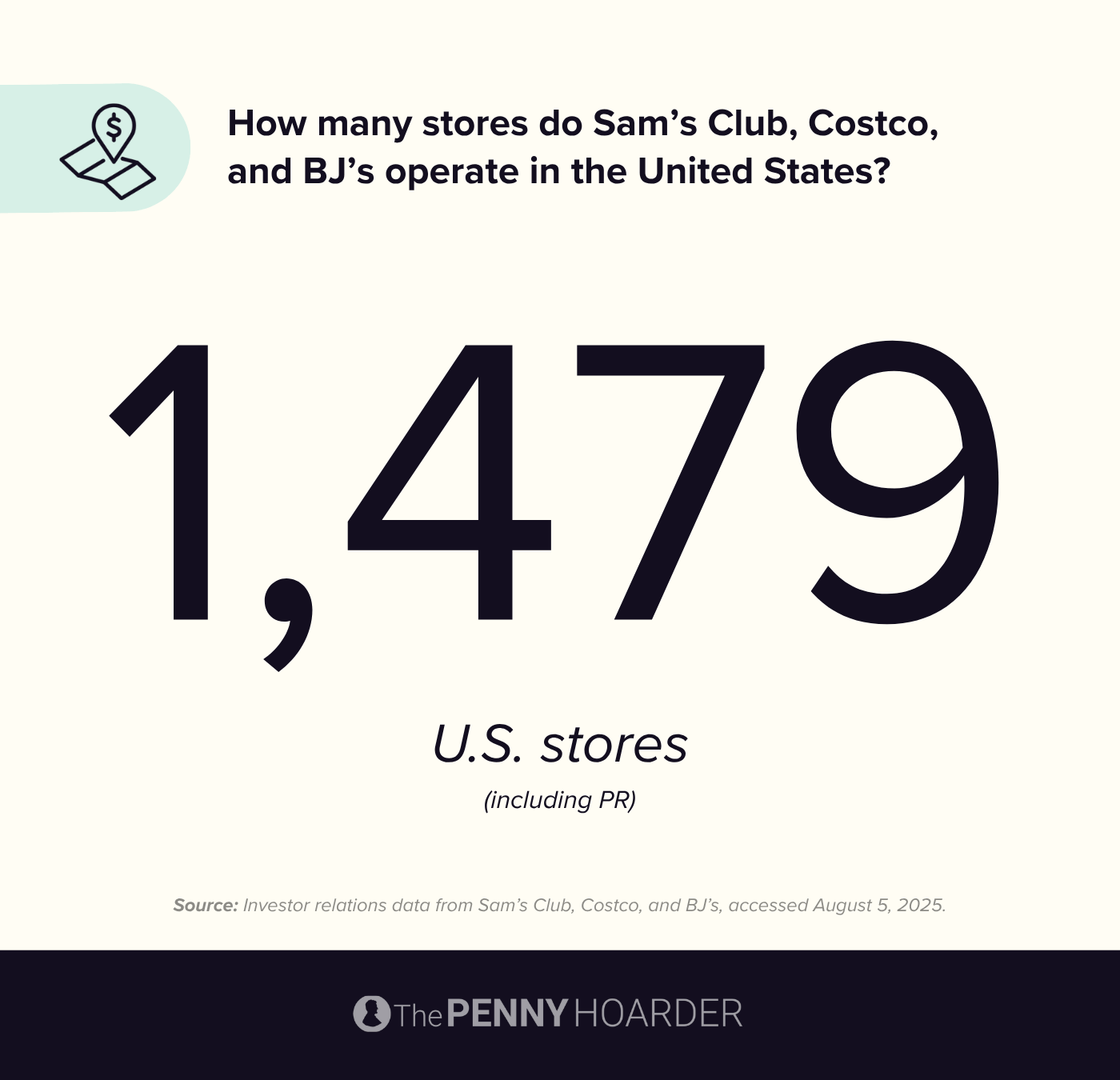 data summarizing how many warehouse stores are operating in the U.S.