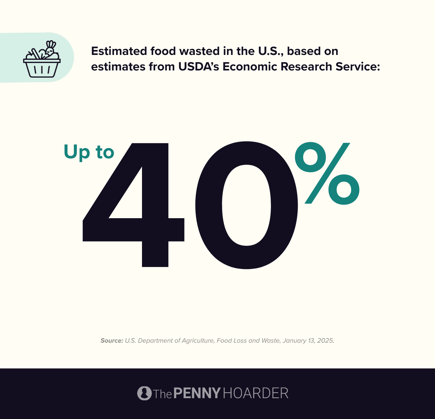 data on food waste in the U.S