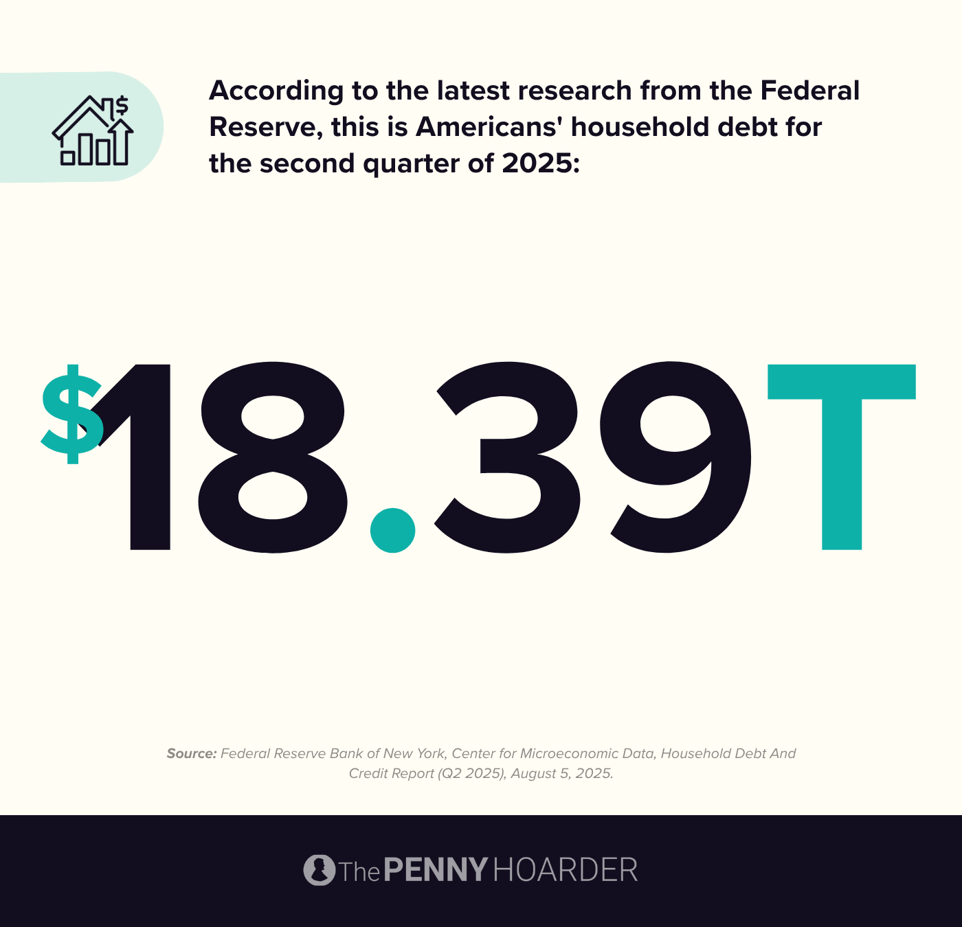 data about US household debt