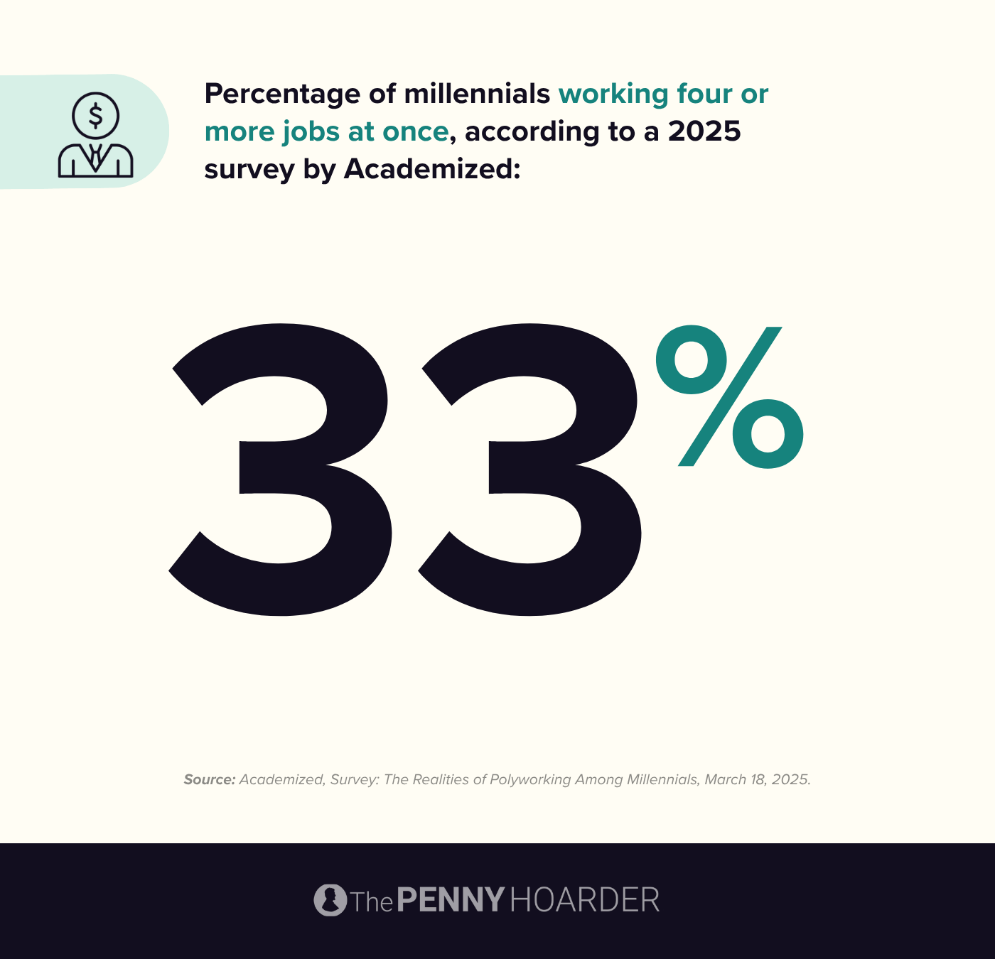 data on millennials working multiple jobs
