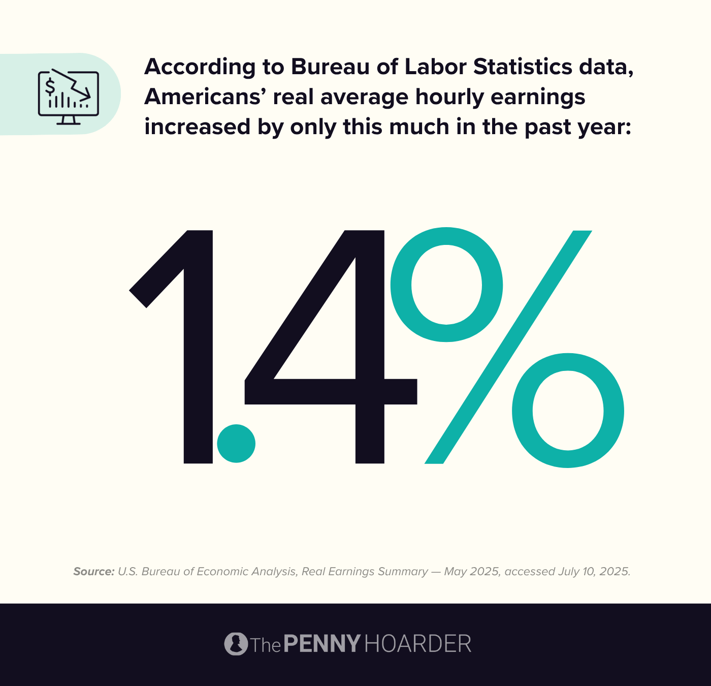 data showing changes in real average hourly earnings over the past year