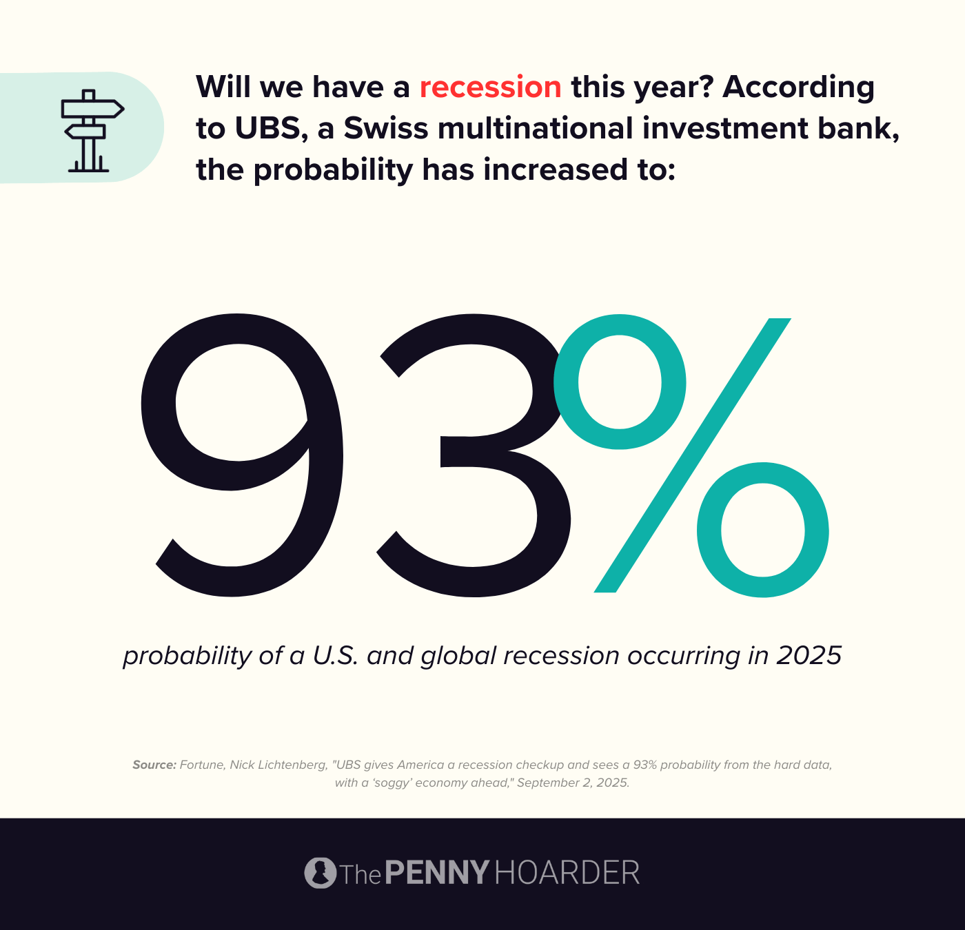 data about the likelihood of a global recession