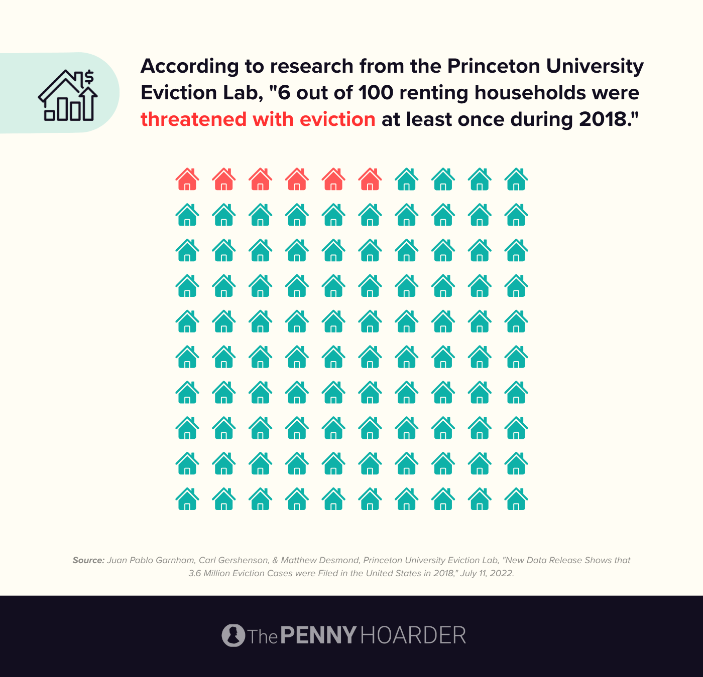 data summarizing renting households under threat of eviction